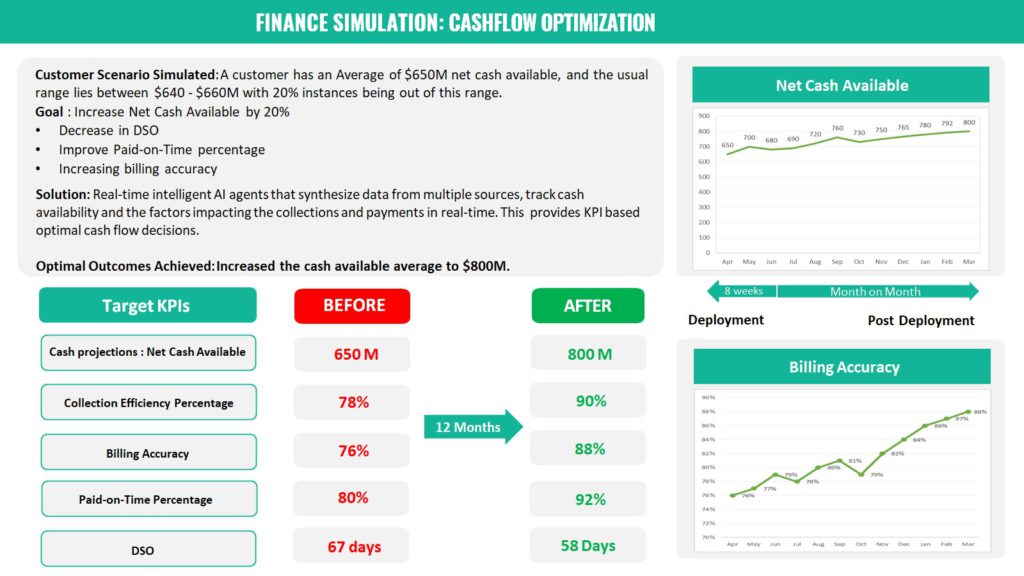 Case Study of AI Applications in Finance