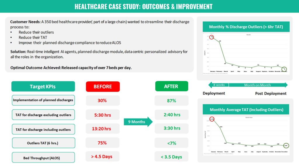 Case Study of AI Applications in Healthcare